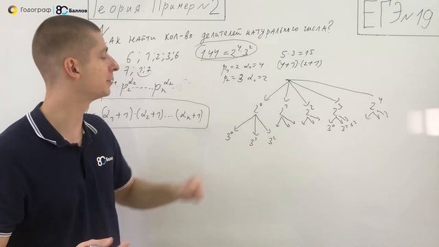 ЕГЭ по математике 2023. Задание 18. Пример 2. Формула количества делителей натурального числа смотреть онлайн