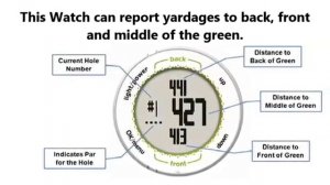 Garmin Approach S1 GPS Golf Watch Reviews _ Discount, Specia