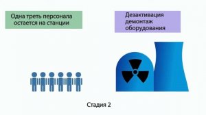 Вывод из эксплуатации АЭС. Где работать персоналу АЭС?
