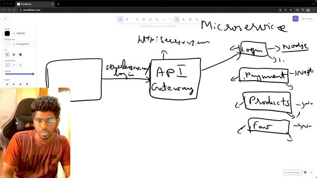? What is an API Gateway?? - in Tamil смотреть онлайн