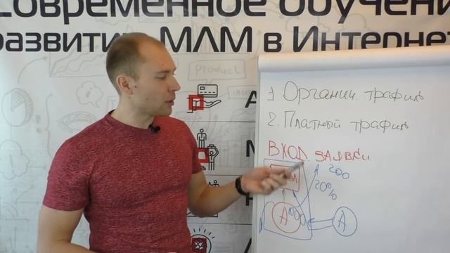 Как создать поток людей в МЛМ бесплатно. Органический трафик. Как правильно подавать платную реклам