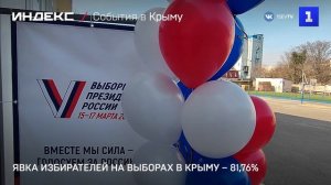 Явка избирателей на выборах в Крыму –  81,76%