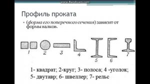 Сортовой прокат