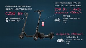 Самокат признан транспортным средством. А как по закону?