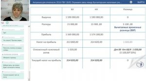 ПБУ 18/02. Учет расчетов по налогу на прибыль. Вебинар от 15.12.16. Ботова Елена Витальевна.