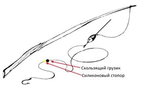 Ловля карася на поплавочную удочку на течении.