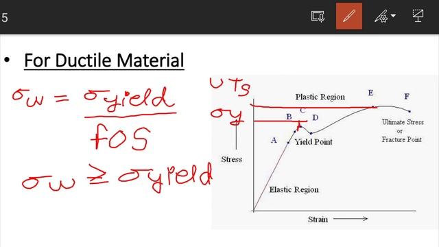 Maximum Principal Stress Theory | Principal Stress Theory | Rankine Theory | Machine Design смотреть онлайн