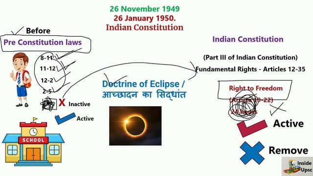 Article 13 of Indian Constitution | Indian Polity for UPSC