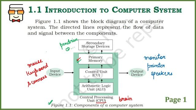 Components of a Computer System: NCERT Class XI Computer Science with Python: Chapter 1, Lecture 2