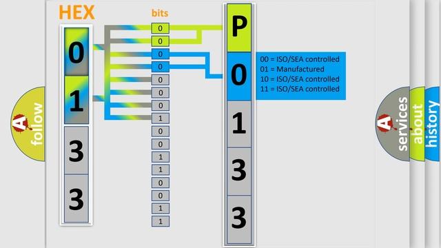 DTC KIA P0133 Short Explanation смотреть онлайн