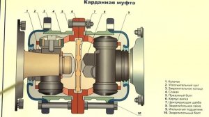Карданная муфта