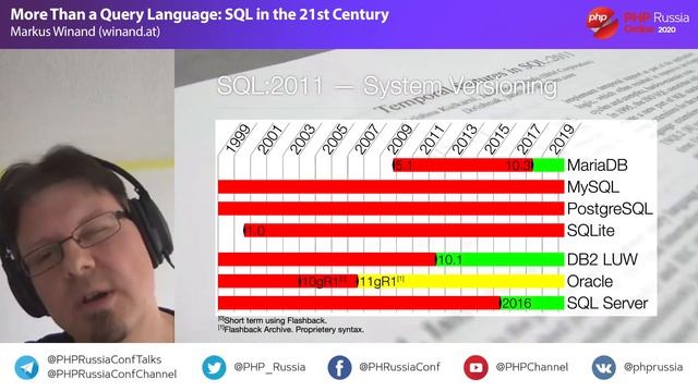 More Than a Query Language: SQL in the 21st Century / Markus Winand (winand.at) смотреть онлайн
