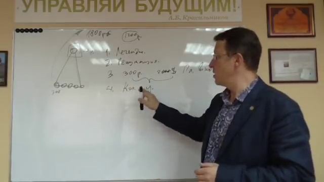 Финансовая пирамида. Признаки. Как легко выявить.