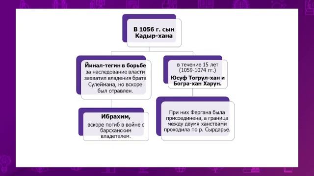История Казахстана. 6 класс. Государство Караханидов /18.11.2020/ смотреть онлайн