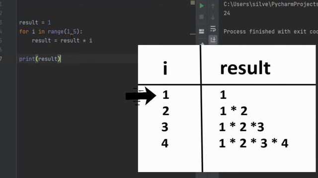 Python Tutorial - 28 | Factorial ( n! ) | Sinhala