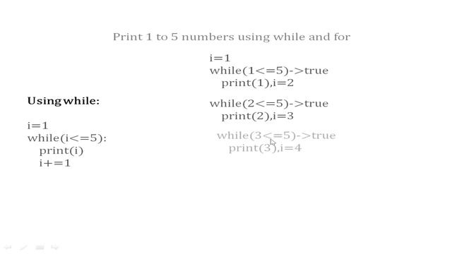 Iteration in python | for and while loop | python tutorial #6