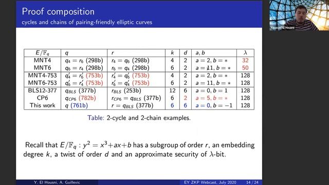 Faster Proof Composition with the BW6 761 Curve смотреть онлайн