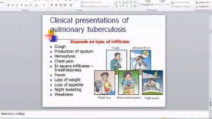 Pulmonary TB| Drug-Resistant | Secondary TB| Disseminated TB| Pulmonology