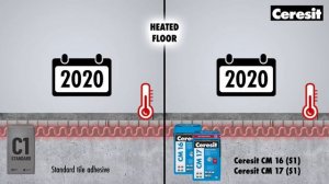 Ceresit PART2 Heated floor