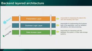 Express JS Complete Course #12 - Layered architecture and Introduction to MongoDB