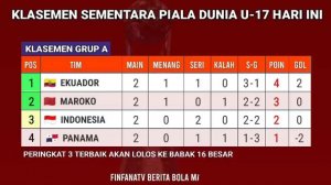 Hasil Piala Dunia U17 2023 - Brazil vs Kaledonia Baru - Klasemen Piala Dunia U17 Terbaru