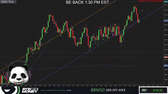 🔴+$??? ALL DAY STREAM LIVE Day Trading Price Action - S&P 500 Futures ES | Two Legged Pullback