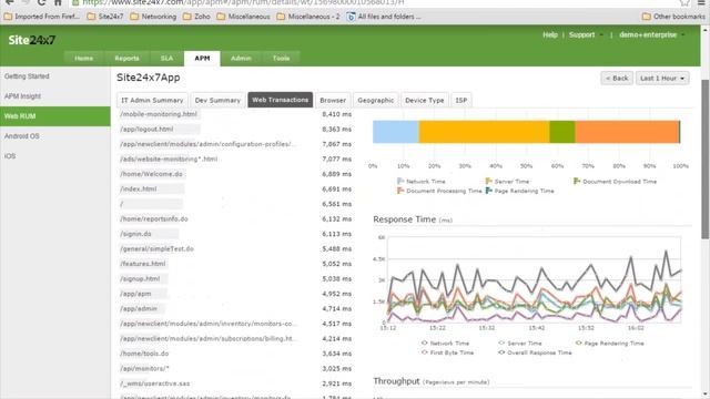 [Webinar] Real user monitoring with Site24x7 смотреть онлайн