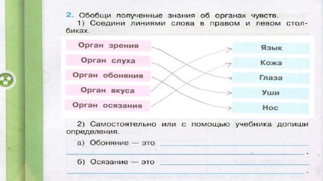 Окружающий мир. Рабочая тетрадь 3 класс 1 часть. ГДЗ стр. 74 №2 смотреть онлайн