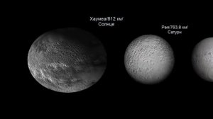 Сравнение размеров Солнечной системы