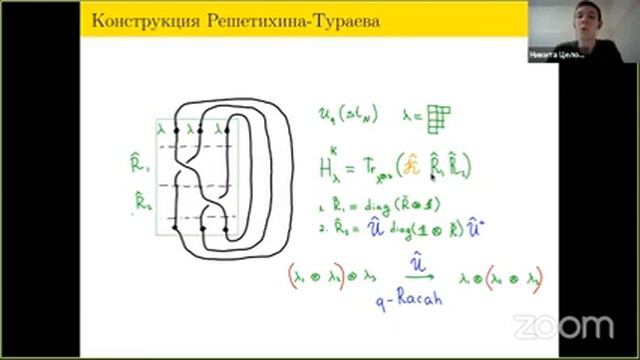 Никита Целоусов - Новая симметрия цветных полиномов HOMFLY смотреть онлайн