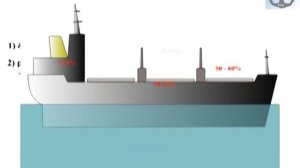 Icing (Обледенение судна)