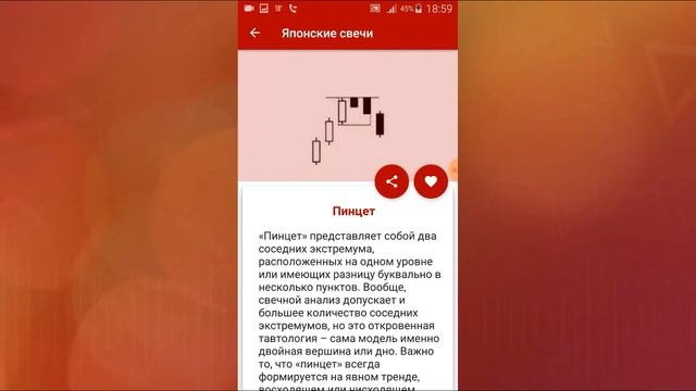 Полный справочник моделей "Японские свечи".