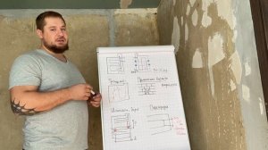 3 Кирпичные печи Устройство