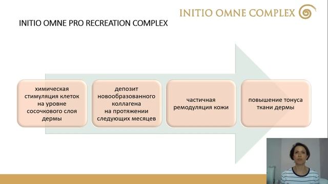 ВСЕСЕЗОННЫЕ НЕИНВАЗИВНЫЕ КОМПЛЕКСНЫЕ РЕШЕНИЯ РЕМОДЕЛИРОВАНИЯ И РЕВИТАЛИЗАЦИИ ДЕРМЫ – IO-PRC смотреть онлайн