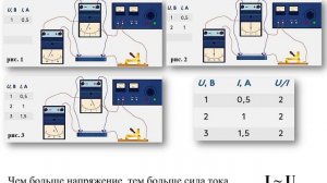 Сила тока, напряжение, сопротивление