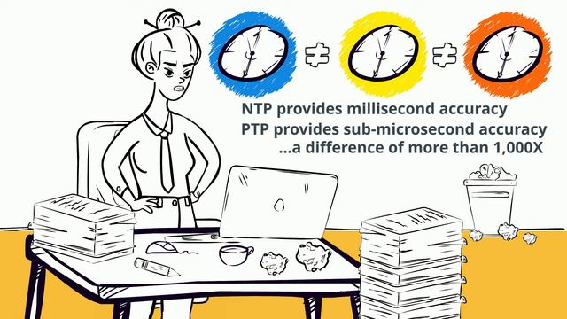 Clockwork multi-site clock sync for hybrid environments