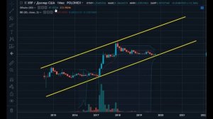 RIPPLE ЗАГОВОР КРИПТОВАЛЮТ? RIPPLE ПРОГНОЗ! РИПЛ XRP РОСТ