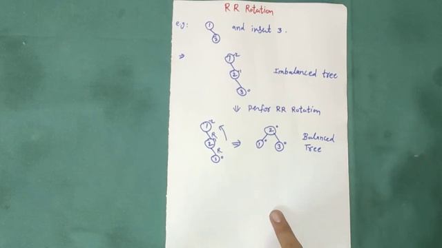RR ROTATION | AVL TREE | SEARCH TREE | ADVANCED DATA STRUCTURES смотреть онлайн