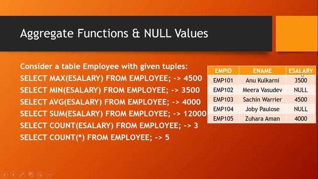 Aggregate Functions in SQL ~ Class 11 | Class 12 IP Term 2 #Class12 #Term2 #CBSE  #Class11 #ip