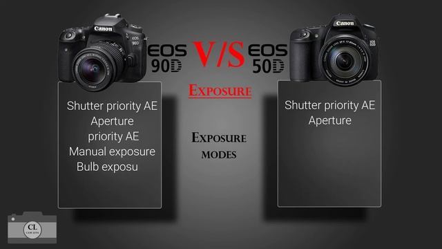 Canon EOS 90D VS Canon EOS 50D смотреть онлайн