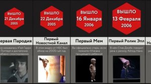 Первые Видео На Ютубе