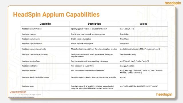Introduction to automation testing and device usage on the HeadSpin Platform