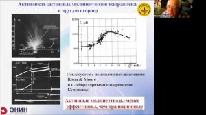 По РД защитная зона антенны на крыше здания начинается ниже крыши здания, по МЭК от крыши здания?