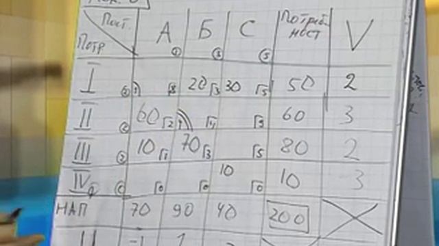 Лекция 8: Транспортная логистика. Стандартная транспортная задача. (Часть 2)
