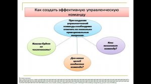 Лекция 5 1  Формирование и развитие команды