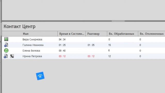 Все под контролем | Рабочее место Супервизора| Облачный Колл центр