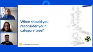 How to Deal with the Category Tree on E-Commerce Websites? - Weekly SEO