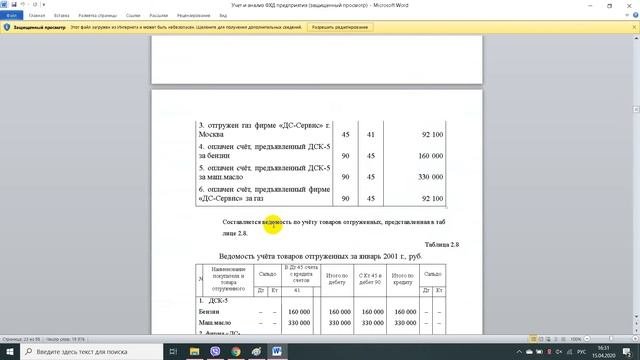 Учет и анализ ФХД предприятия