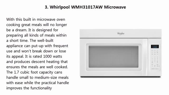 Top 5 Best Built in Microwaves смотреть онлайн