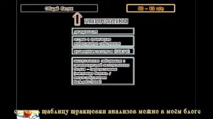 Биохимический анализ крови в норме и при патологии